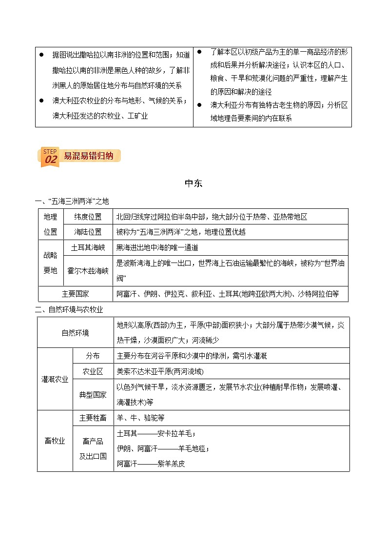查补易混易错点  专题08  东半球其他的地区和国家（学生版）第2页