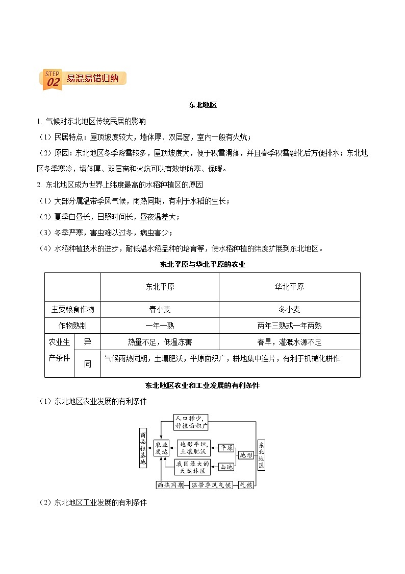 中考地理三轮冲刺过关  查补易混易错点  专题16  北方地区02