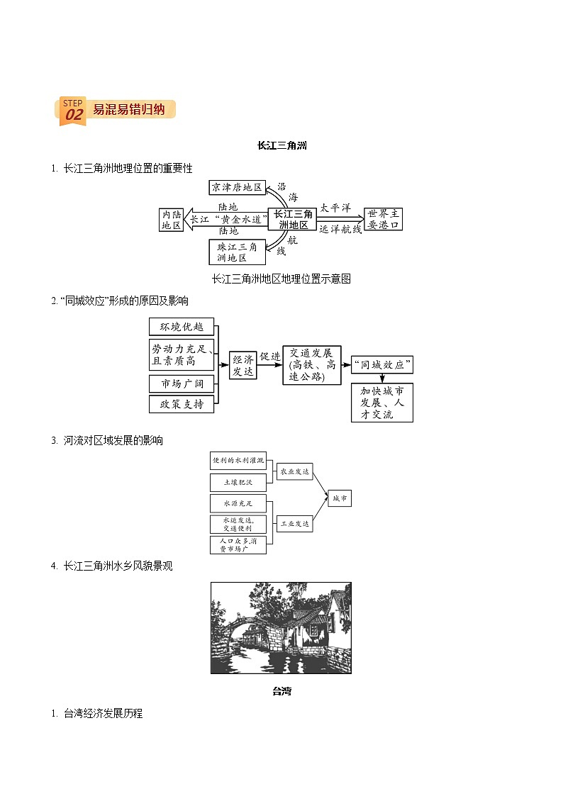 中考地理三轮冲刺过关  查补易混易错点  专题17  南方地区02