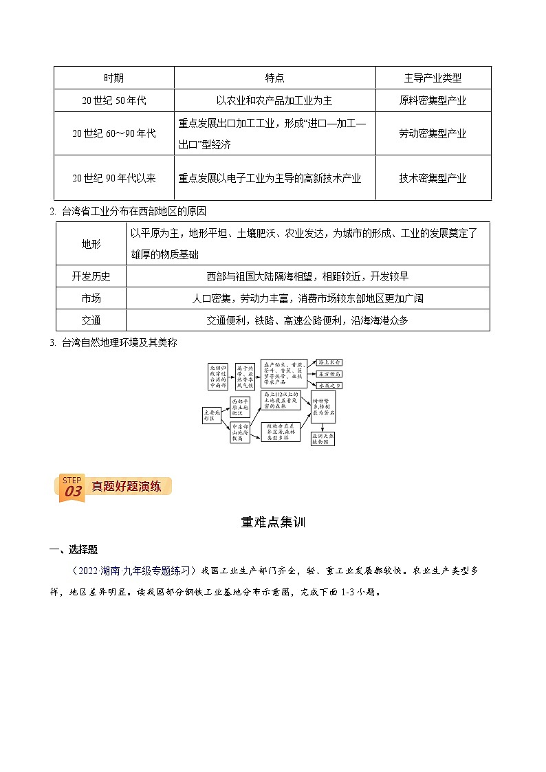 中考地理三轮冲刺过关  查补易混易错点  专题17  南方地区03