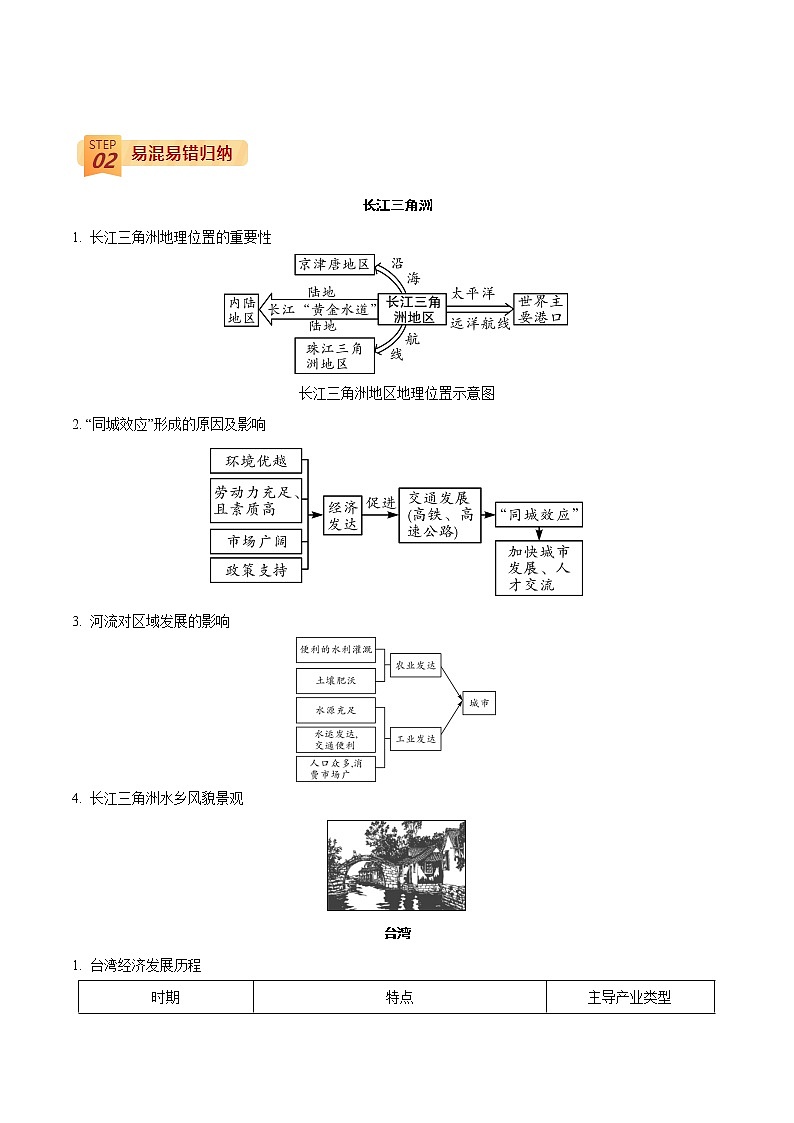 中考地理三轮冲刺过关  查补易混易错点  专题17  南方地区02