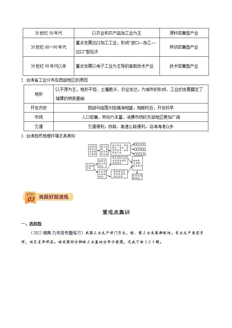 中考地理三轮冲刺过关  查补易混易错点  专题17  南方地区03