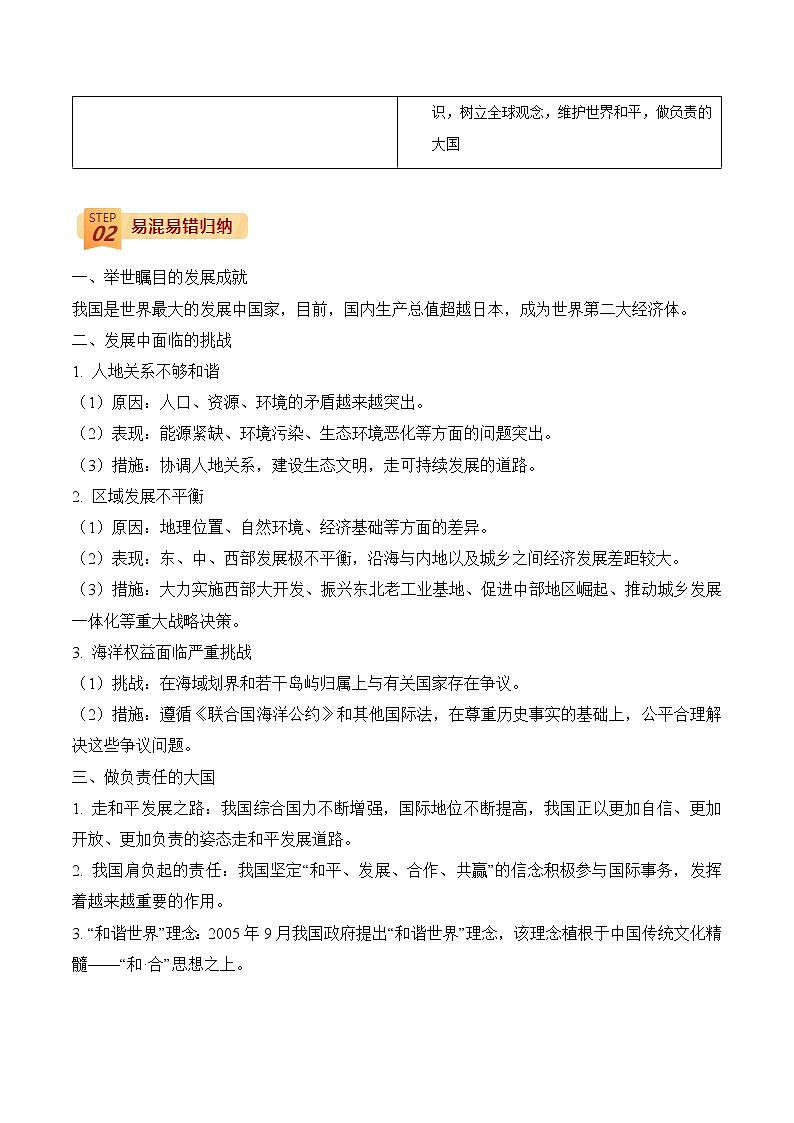 查补易混易错点  专题20  中国在世界中（学生版）第2页