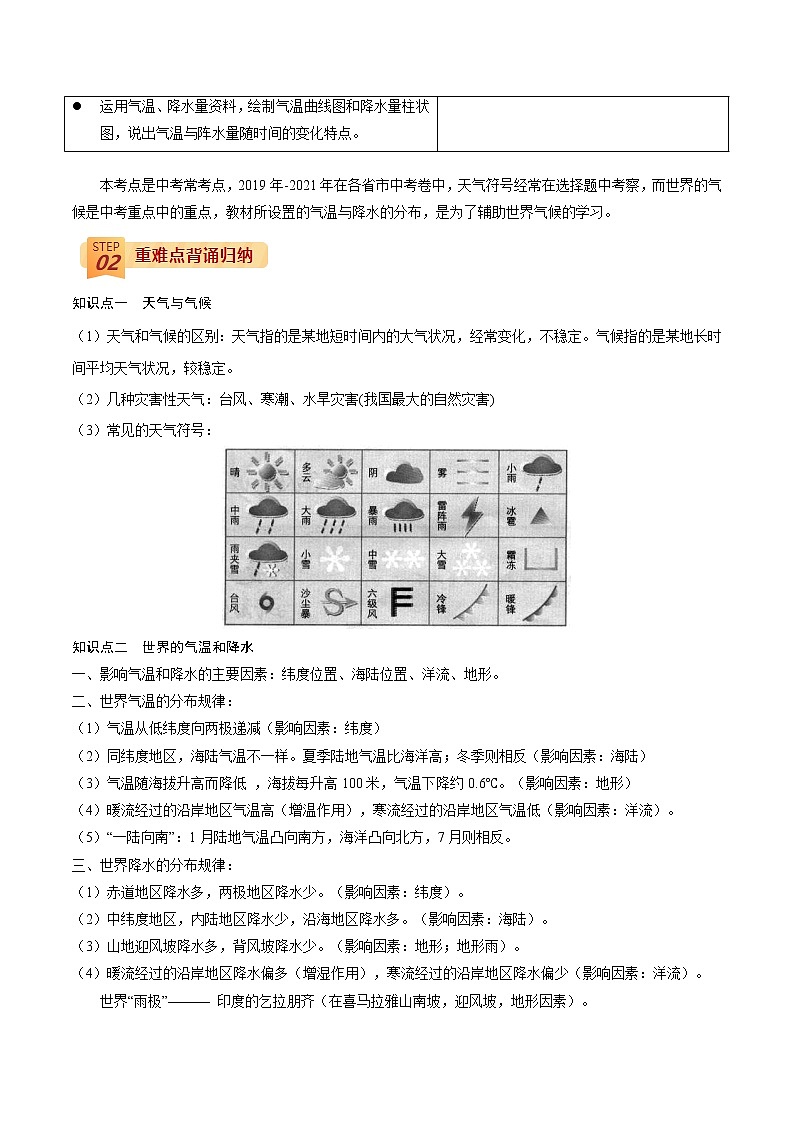 中考地理三轮冲刺过关  回归教材重难点  专题04   天气、气温与降水的分布02