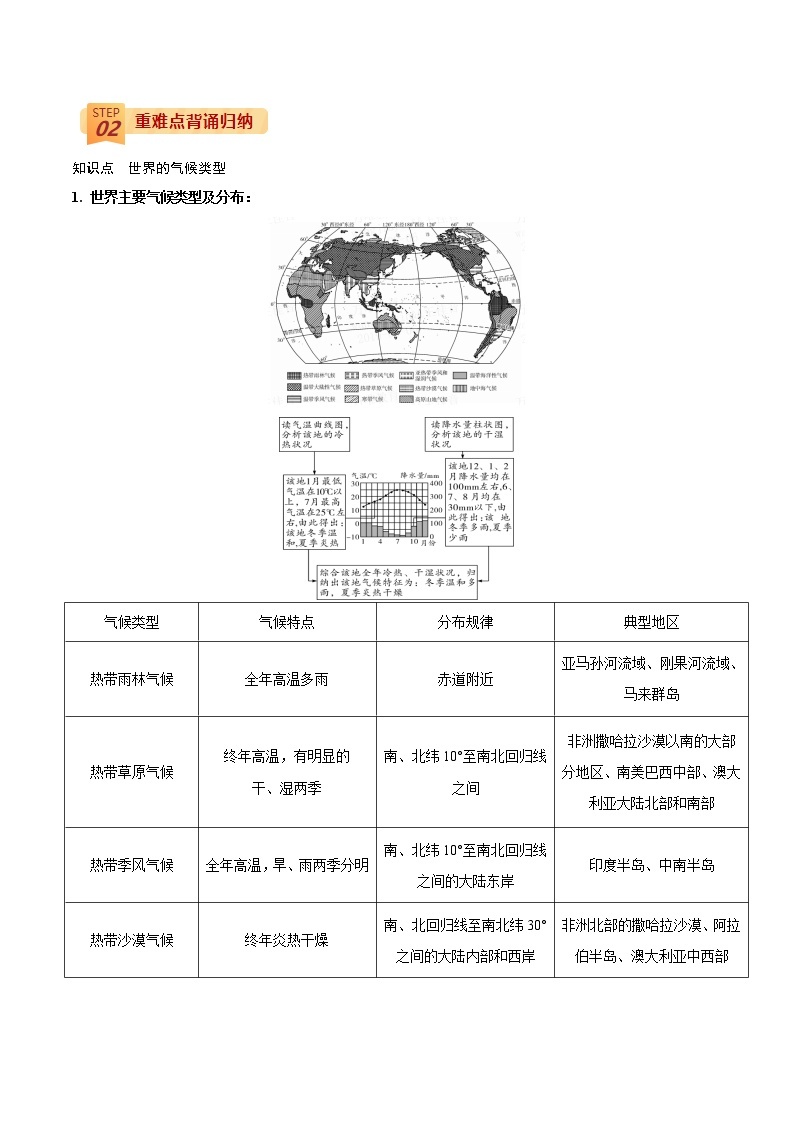 中考地理三轮冲刺过关  回归教材重难点  专题05   世界的气候02