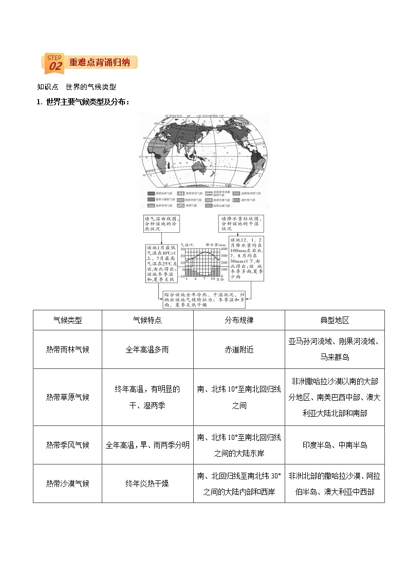 中考地理三轮冲刺过关  回归教材重难点  专题05   世界的气候02