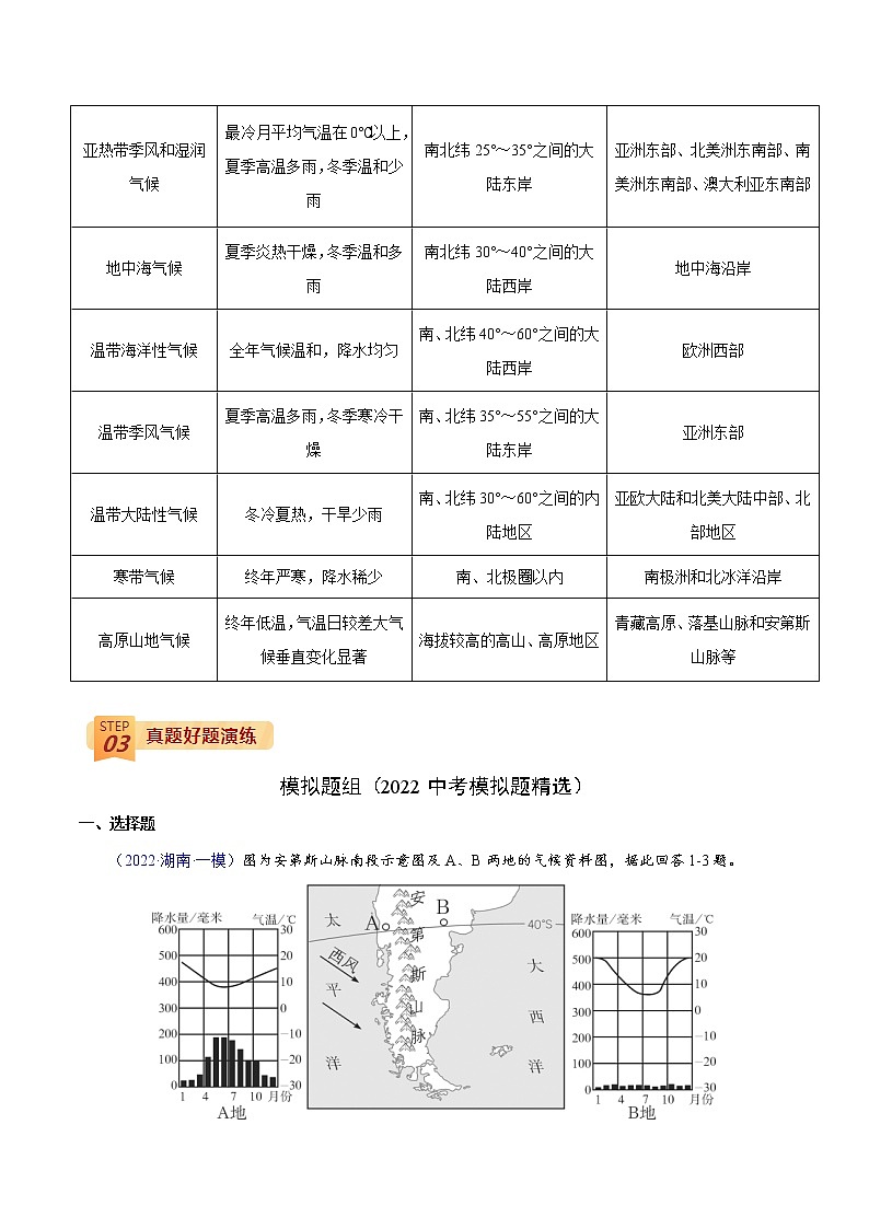 中考地理三轮冲刺过关  回归教材重难点  专题05   世界的气候03