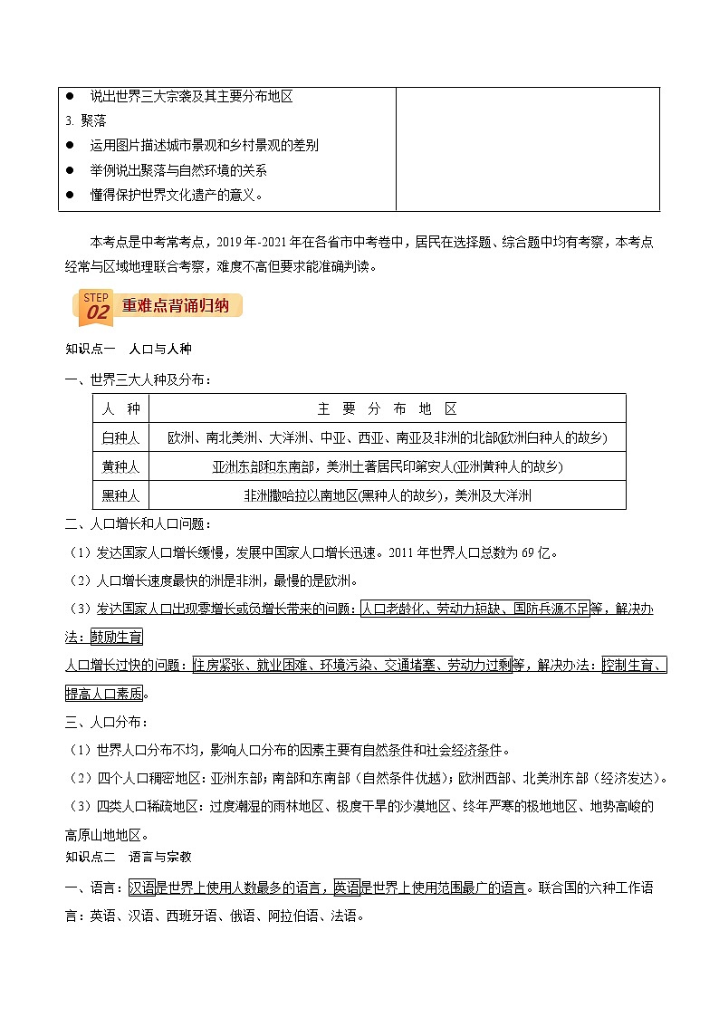 回归教材重难点  专题06  居民 （教师版）第2页
