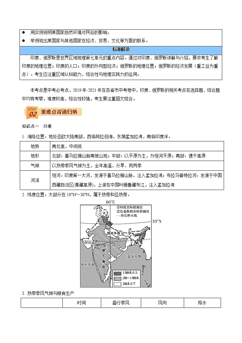 回归教材重难点  专题10  认识国家（印度、俄罗斯） （学生版）第2页