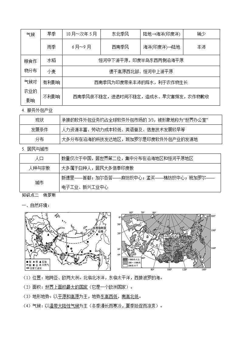 回归教材重难点  专题10  认识国家（印度、俄罗斯） （学生版）第3页