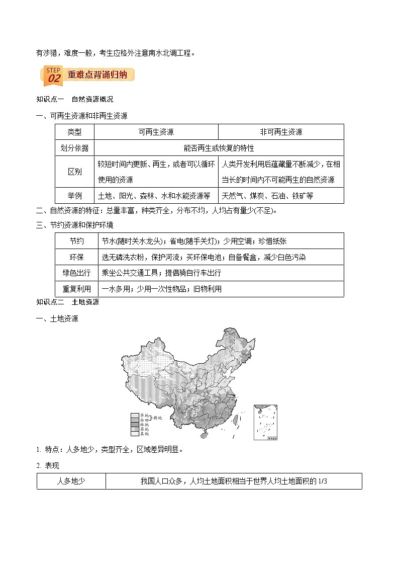 中考地理三轮冲刺过关  回归教材重难点  专题17  中国的自然资源02