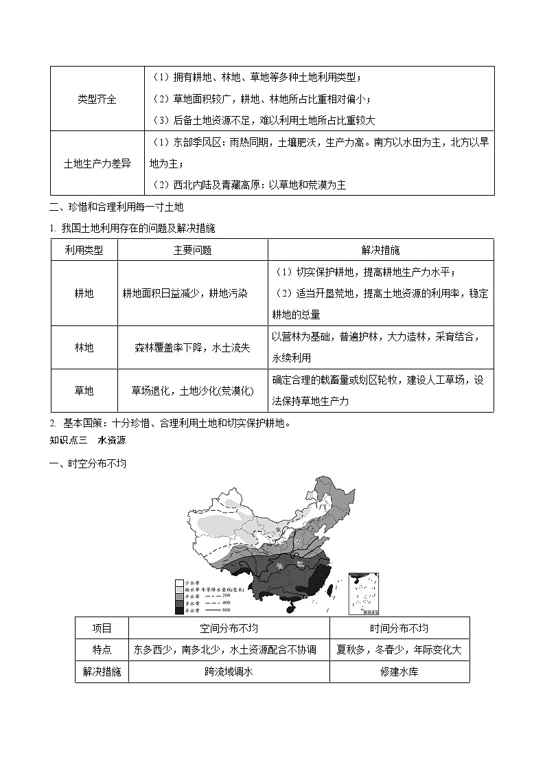 中考地理三轮冲刺过关  回归教材重难点  专题17  中国的自然资源03
