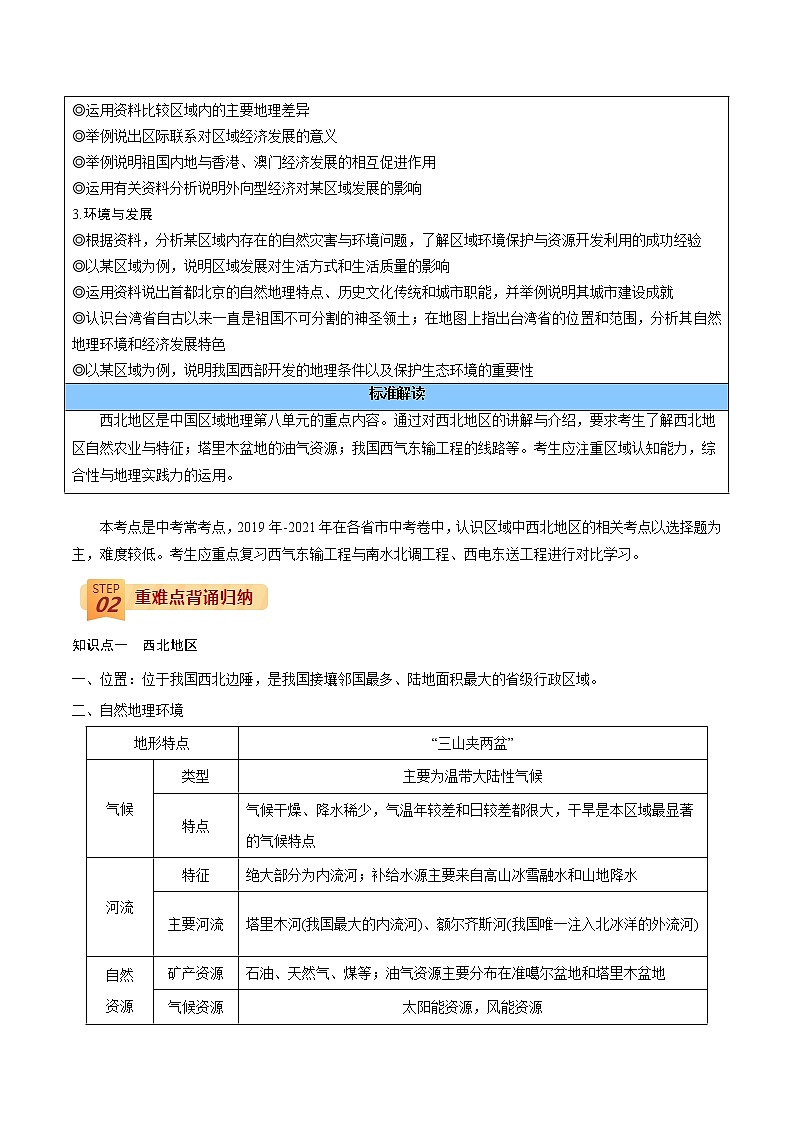 中考地理三轮冲刺过关  回归教材重难点  专题22  认识区域（西北地区）02
