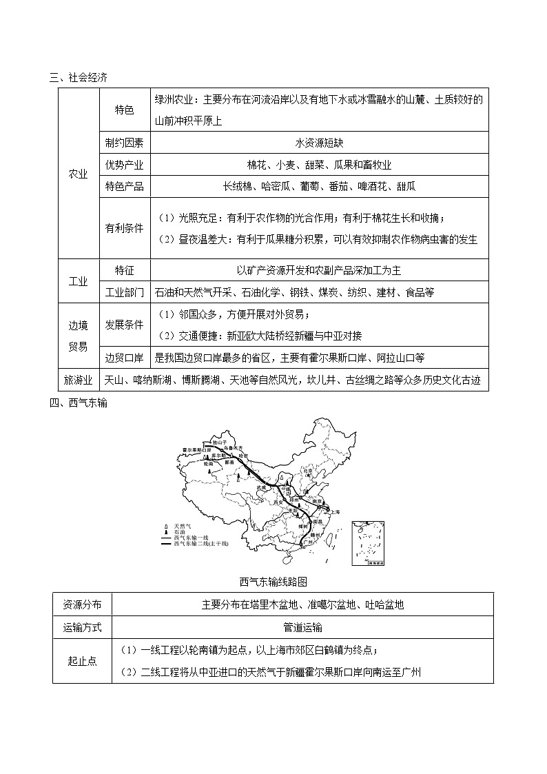 中考地理三轮冲刺过关  回归教材重难点  专题22  认识区域（西北地区）03