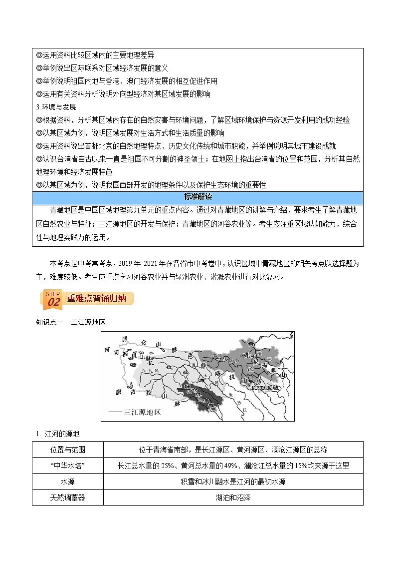中考地理三轮冲刺过关  回归教材重难点  专题23  认识区域（青藏地区）02