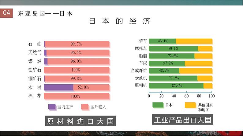 湘教版【优课堂】精品课件第八章第一节日本 （第二课时）第7页