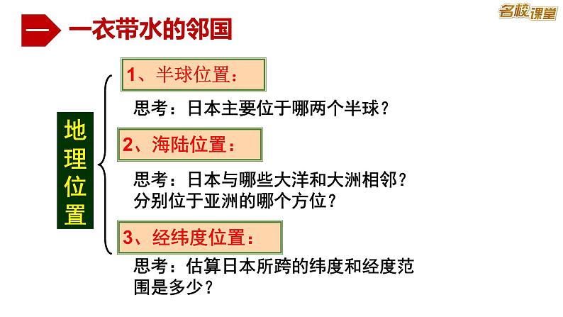 7.5 日本（粤人版）课件PPT第4页