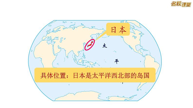 7.5 日本（粤人版）课件PPT第6页