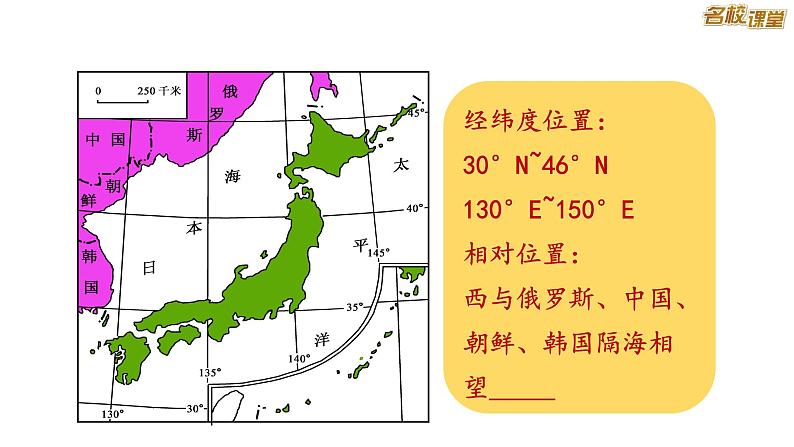 7.5 日本（粤人版）课件PPT第8页