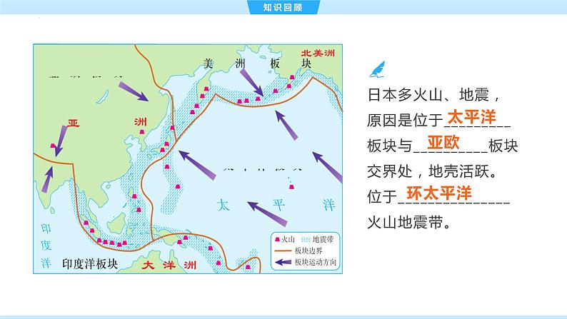 8.1.2日本（第2课时）课件（湘教版）02