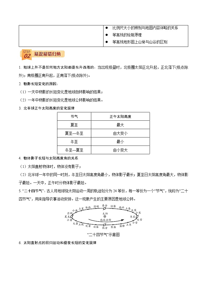 中考地理三轮冲刺过关  查补易混易错点  专题01 地球和地图02
