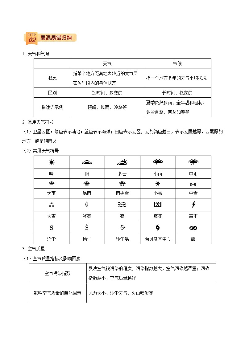 中考地理三轮冲刺过关  查补易混易错点  专题03  天气与气候02