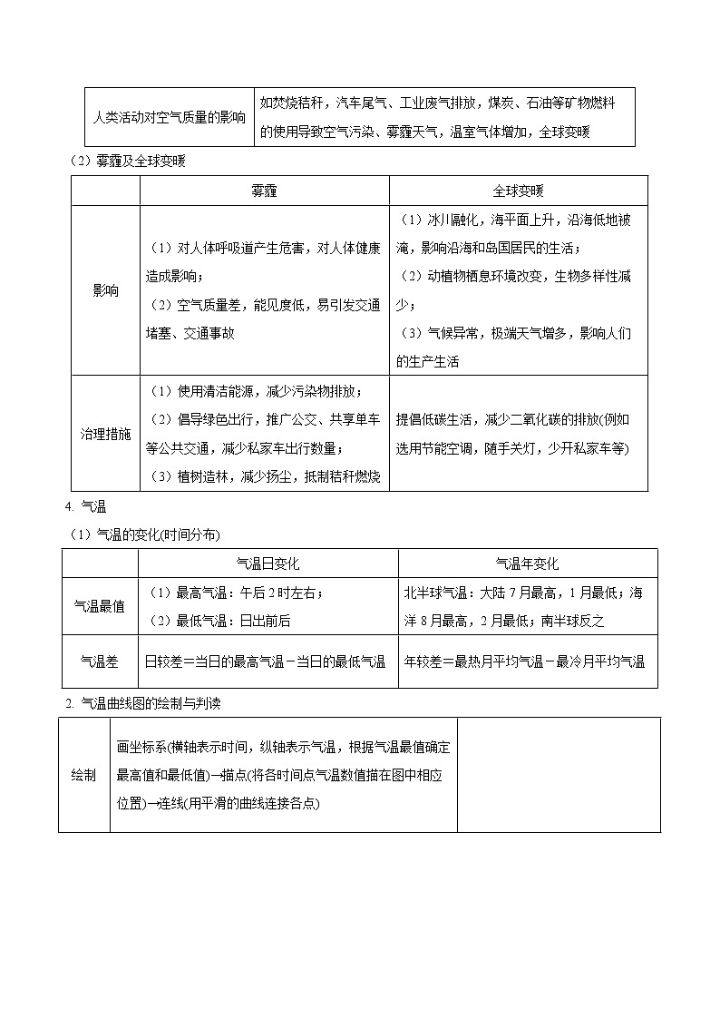 中考地理三轮冲刺过关  查补易混易错点  专题03  天气与气候03