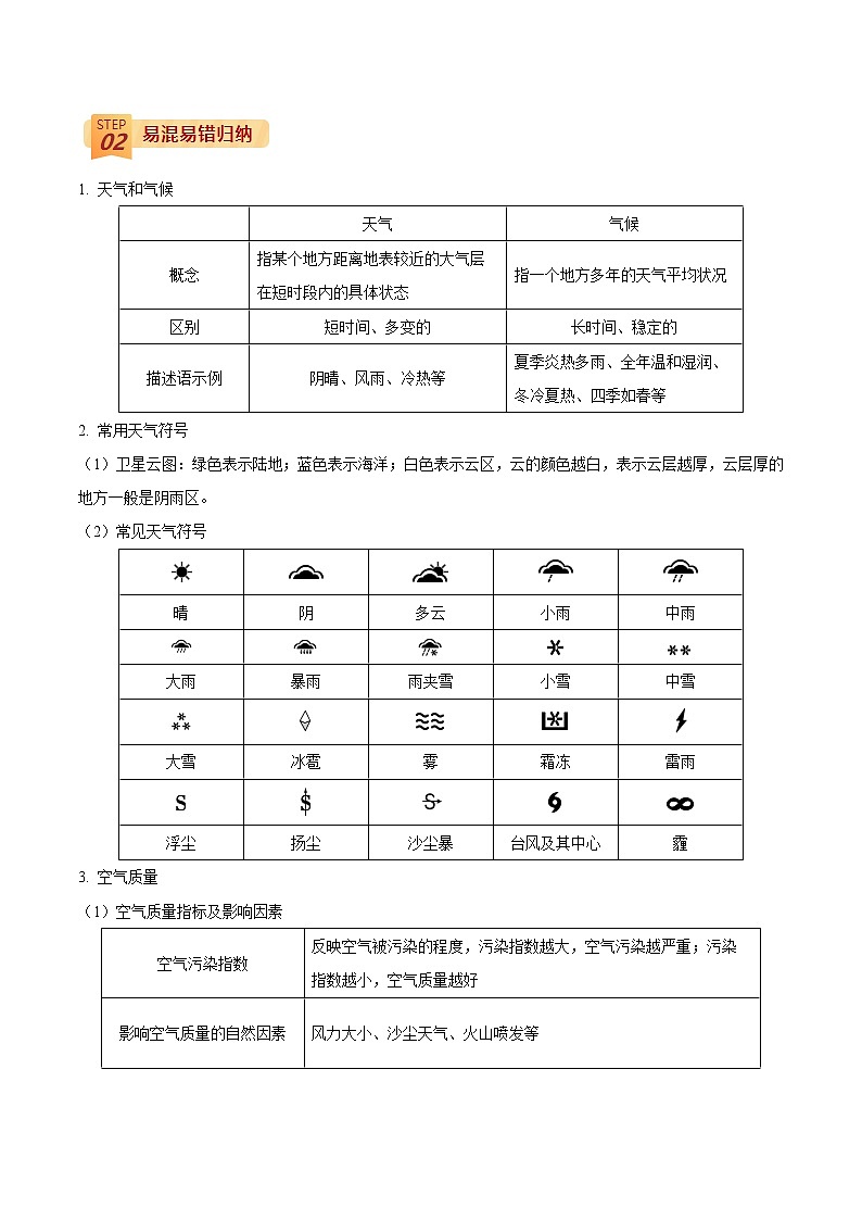 中考地理三轮冲刺过关  查补易混易错点  专题03  天气与气候02