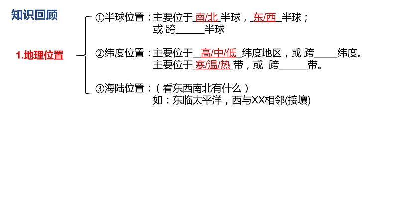 湘教版地理七年级下册 6.2 非洲 课件第2页