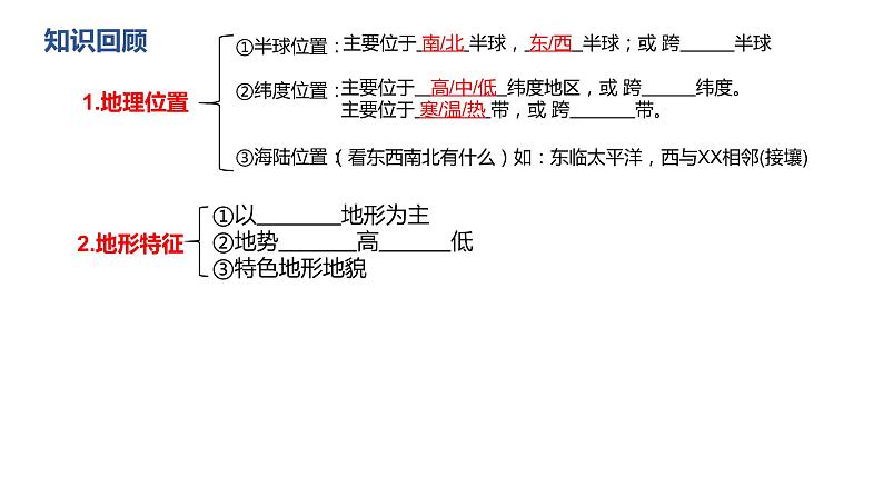 湘教版地理七年级下册 6.2 非洲 课件第6页