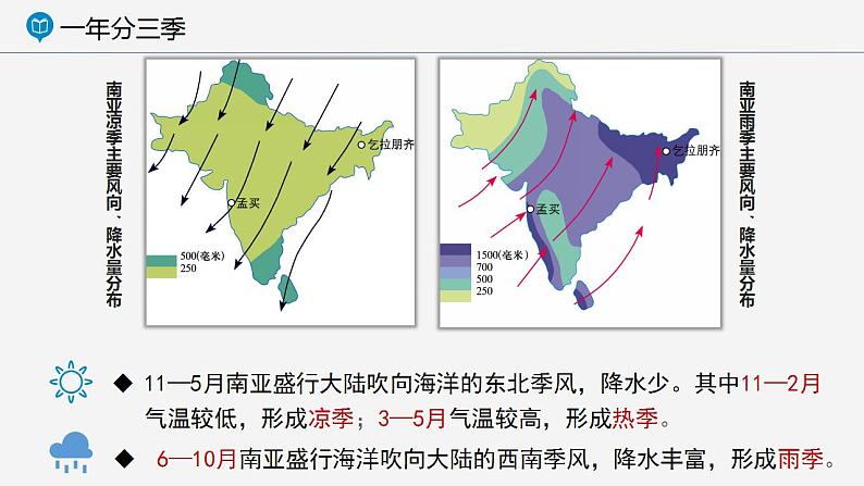 湘教版地理七年级下册 7.2.2 南亚（第2课时） 课件第7页