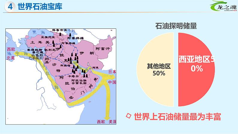 湘教版地理七年级下册 7.3.2 西亚（第2课时) 课件第4页