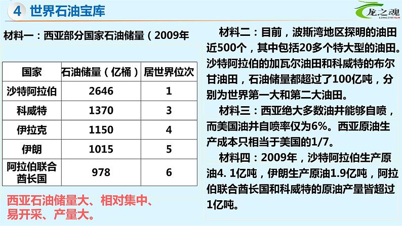 湘教版地理七年级下册 7.3.2 西亚（第2课时) 课件第8页