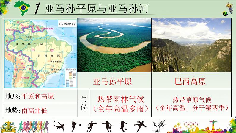 湘教版地理七年级下册 8.6 巴西 课件04