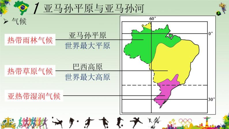 湘教版地理七年级下册 8.6 巴西 课件05