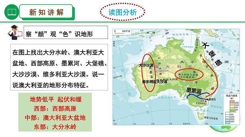 湘教版地理七年级下册 8.7《澳大利亚》 课件08