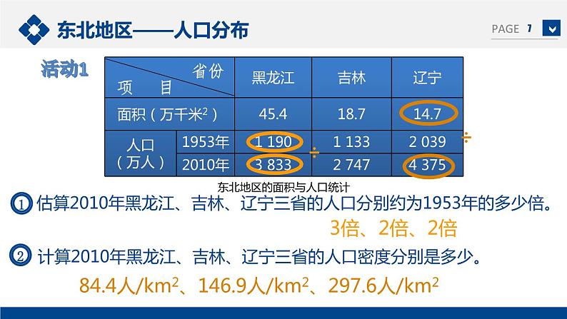 湘教版地理八年级下册 6.2 东北地区的人口与城市分布 课件第7页