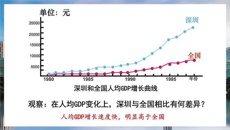 湘教版地理八年级下册 7.3 珠江三角洲区域的外向型经济 课件06