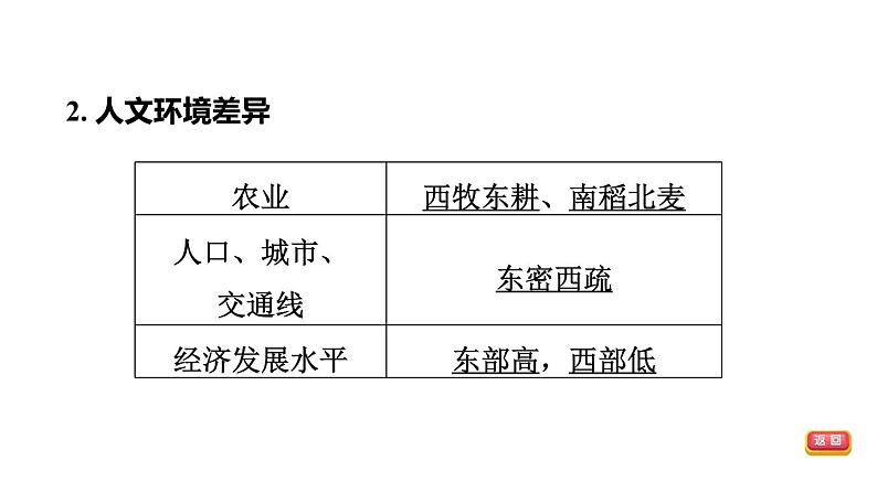 中考地理复习基础梳理第20课时中国的地理差异课件06