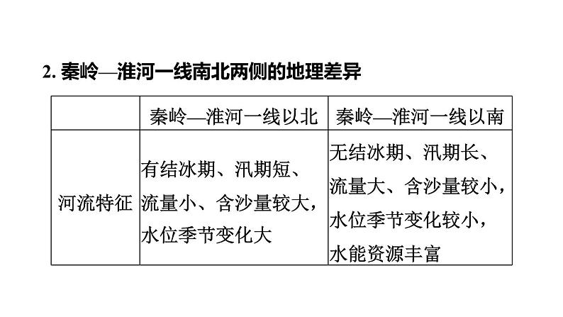 中考地理复习基础梳理第20课时中国的地理差异课件08