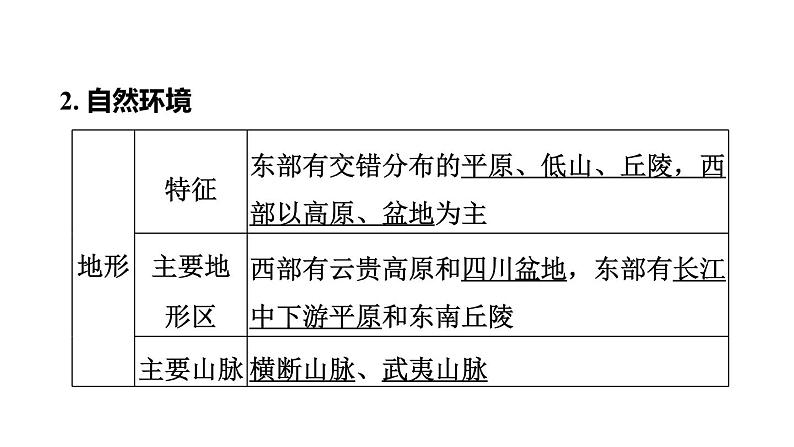 中考地理复习基础梳理第22课时南方地区课件06