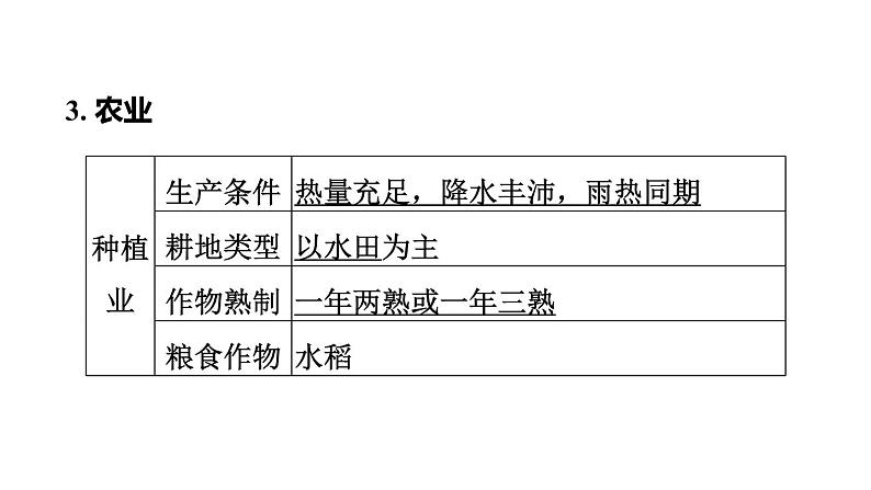 中考地理复习基础梳理第22课时南方地区课件08