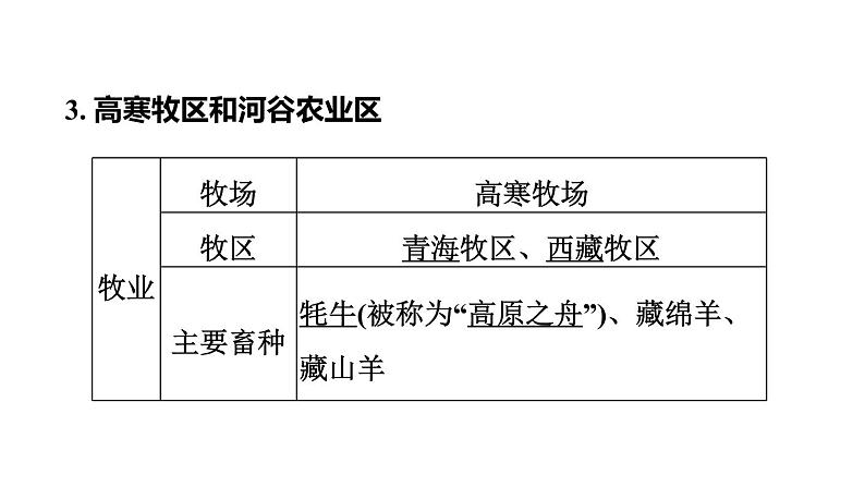 中考地理复习基础梳理第24课时青藏地区课件08