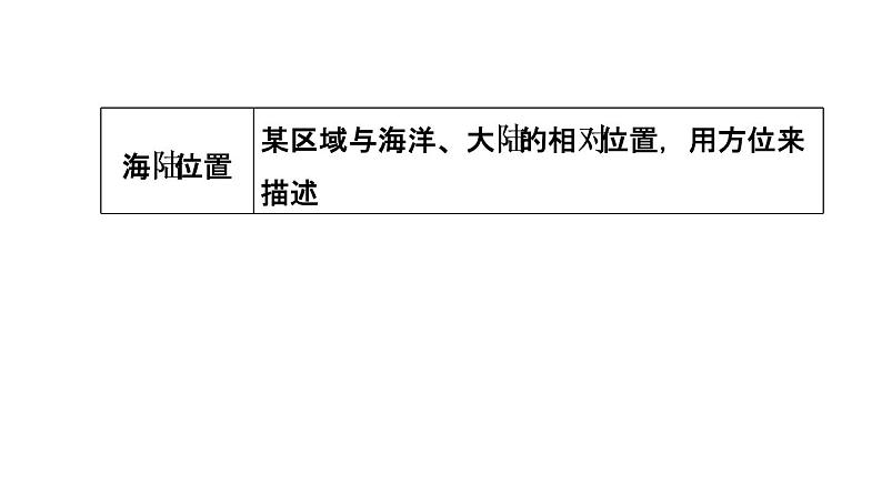 中考地理复习专题突破第28课时区域地理学习方法课件第7页