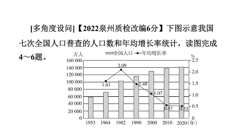 中考地理复习基础梳理练第14课时中国的疆域与人口课件第7页