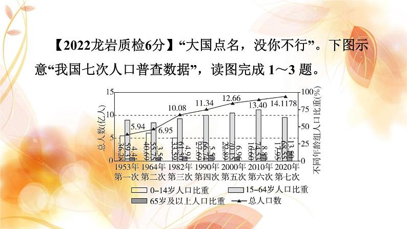 中考地理复习专题突破练第26课时地理图表的判读课件第3页