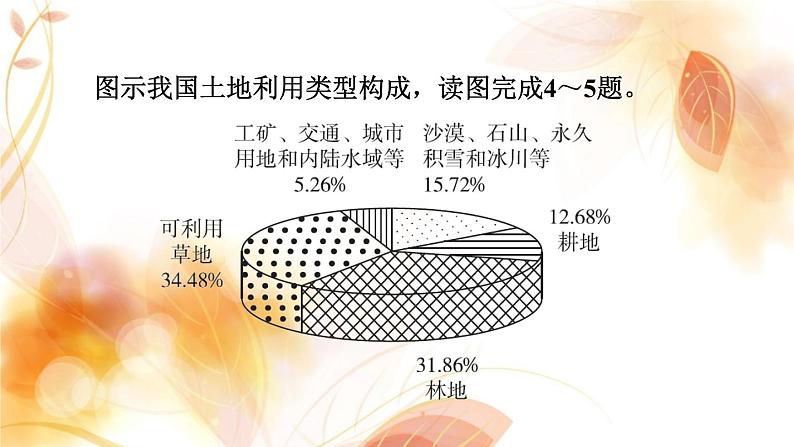 中考地理复习专题突破练第26课时地理图表的判读课件第7页