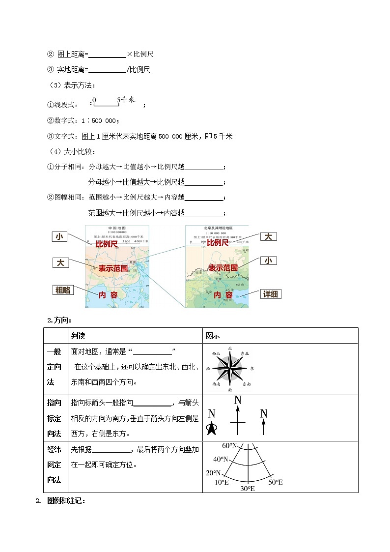 专题02 地图 (复习讲义)02