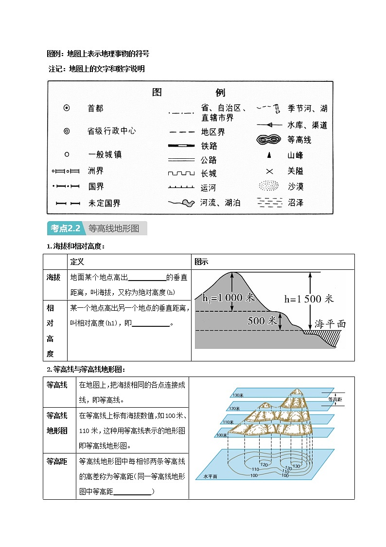 专题02 地图 (复习讲义)03