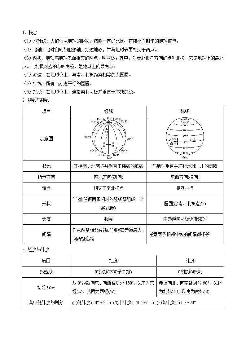 重难点01 地球和地球仪（原卷版+解析版）-2023年中考地理【热点·重点·难点】专练02